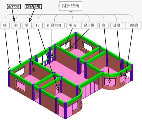 深圳建筑工程培训：工程造价新手快速识图算量方法济南无形资产评估