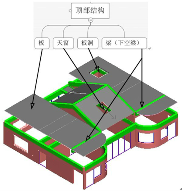 深圳建筑工程培训：工程造价新手快速识图算量方法济南无形资产评估