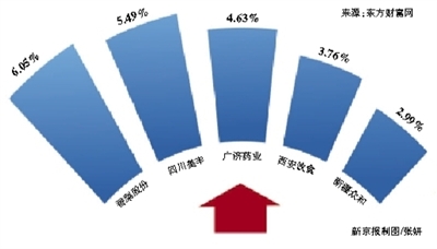 降温“炒壳” 重大资产重组办法征意见