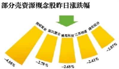 新京报讯 （记者金彧）6月17日，证监会新闻发言人邓舸表示，近日证监会就修改《上市公司重大资产重组管理办法》（简称《重组办法》）向社会公开征求意见。这是继2014年11月之后的又一次修改，本次修订旨在给“炒壳”降温，重点是进一步规范“借壳”上市行为。