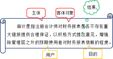 审计的定义