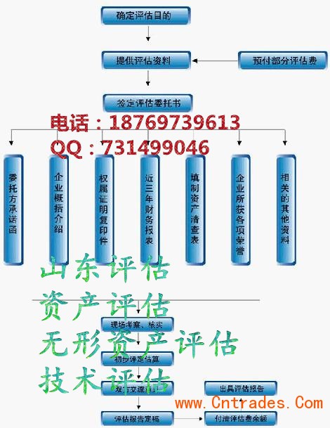 潍坊无形资产评估