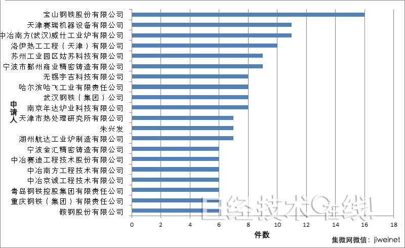 钢材专利调查，中国企业崭露头角