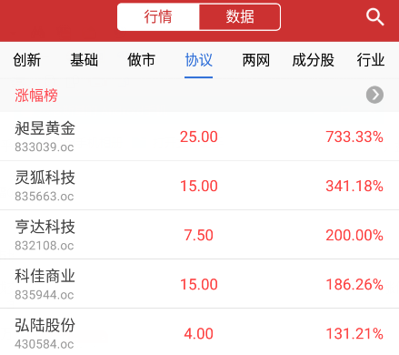 新三板收评：做市指数跌0.26% 创近一年来新低