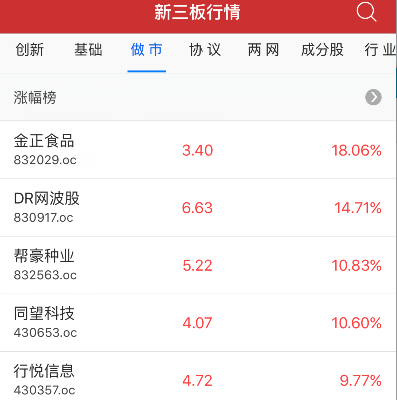 新三板收评：做市指数跌0.26% 创近一年来新低