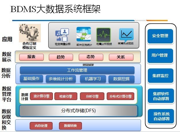 NoSQL选型及HBase案例详解