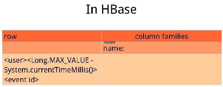 NoSQL选型及HBase案例详解