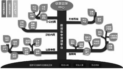 法制晚报讯今天上午，中国社会科学院法学研究所与中国社会科学出版社首次联合发布的《中国法院信息化第三方评估报告》显示，，全国近3300个法院已开通官方微博。