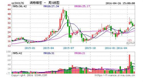 鸿特精密发布重大资产重组公告 进军新能源