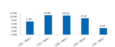 砥砺前行中的保险业