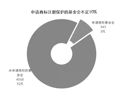 公益品牌价值如何评估？