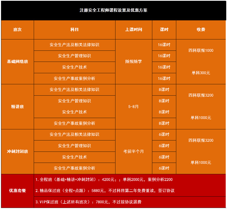 龙华新区消防工程师培训学校 立成高效率消防工