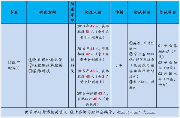 财科所财政学考博复习资料