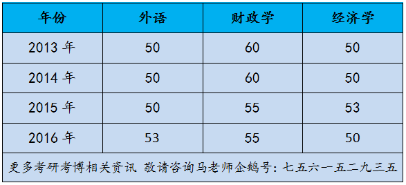 财科所财政学考博复习资料