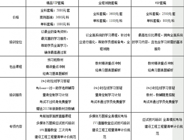 2015环球网校造价工程师课程简介