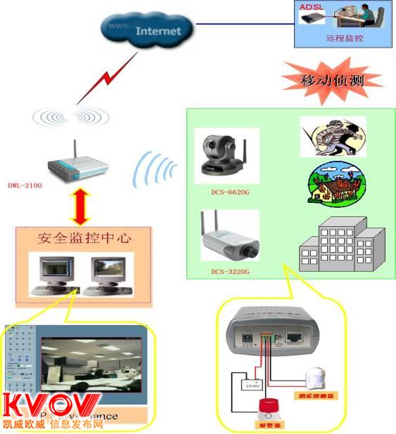 日照安防监控\监控工程澳诺