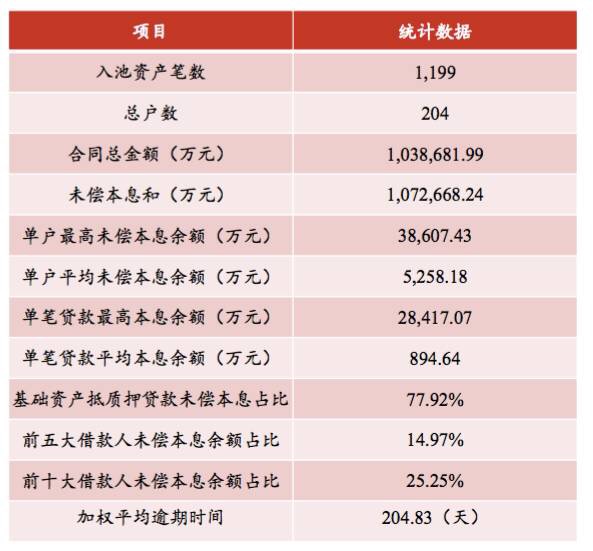 农业银行不良资产证券化发行在即，规模或将高