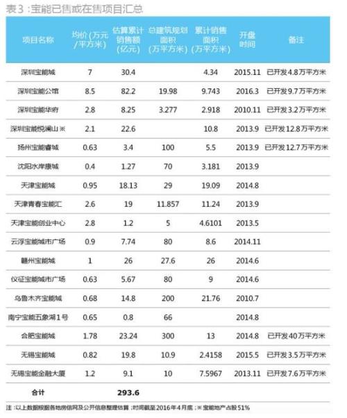 宝能系成长史：钟爱国资 用保险牌照攻城拔寨