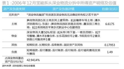 宝能系成长史：钟爱国资 用保险牌照攻城拔寨