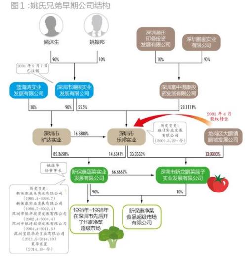 宝能系成长史：钟爱国资 用保险牌照攻城拔寨