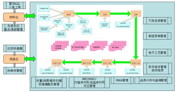 浅析MES系统的执行效益和优势评估