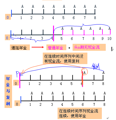 年金