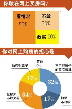 法院淘寶賣房定價高無人問津 稱將降價20%再賣商标评估