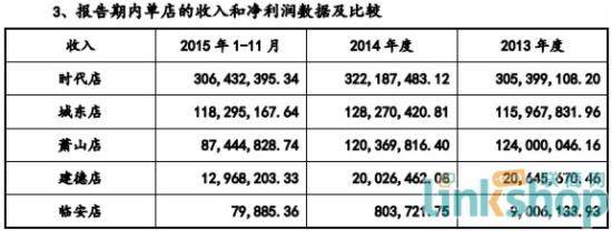 衣之家挂牌新三板 2016年度预计新开2家店车辆评估