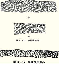 2014年注评考试《机电设备评估基础》知识点：起