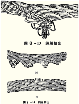 2014年注评考试《机电设备评估基础》知识点：起