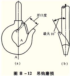 2014年注评考试《机电设备评估基础》知识点：起