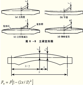 2014年注评考试《机电设备评估基础》知识点：起