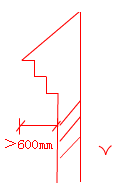 建筑工程知识点