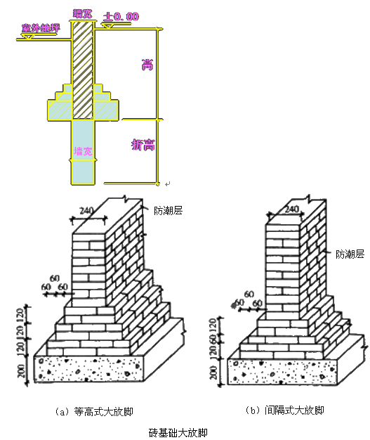 建筑工程知识点