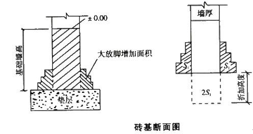 建筑工程知识点