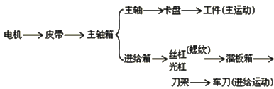 机电设备评估基础知识点