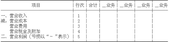 关于印发《旅游、饮食服务企业会计制度》的通