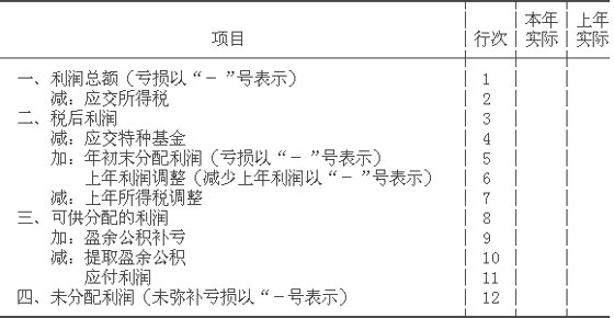 关于印发《旅游、饮食服务企业会计制度》的通