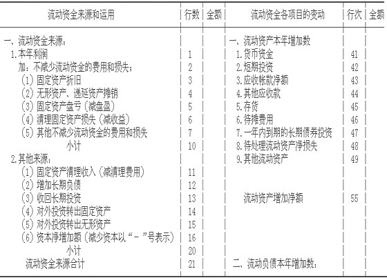 关于印发《旅游、饮食服务企业会计制度》的通