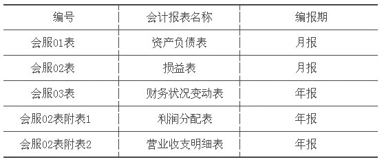 关于印发《旅游、饮食服务企业会计制度》的通