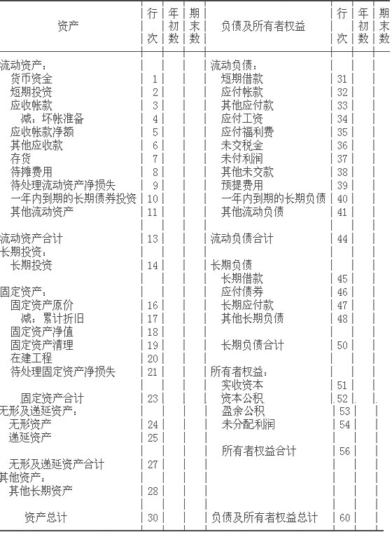 关于印发《旅游、饮食服务企业会计制度》的通