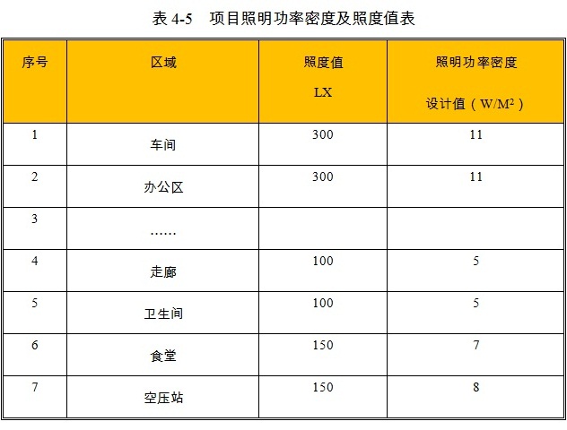 电器元件项目照明设计参数