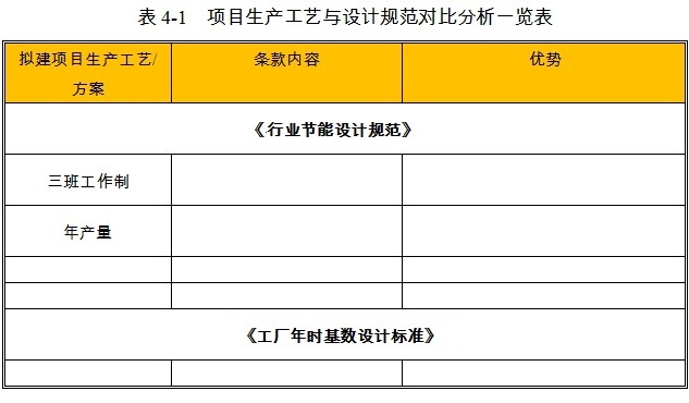 电器元件项目的生产工艺分析