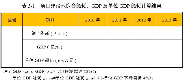 电器元件项目能源消费