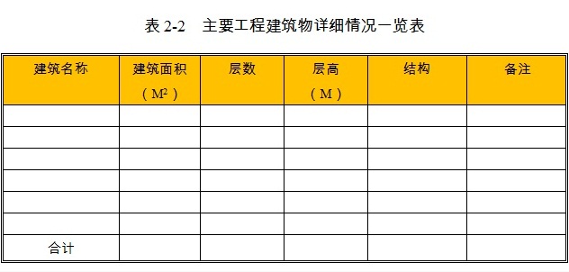 电器元件项目建筑物情况