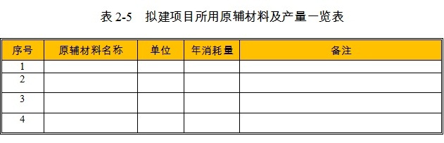 电器元件项目原辅材料