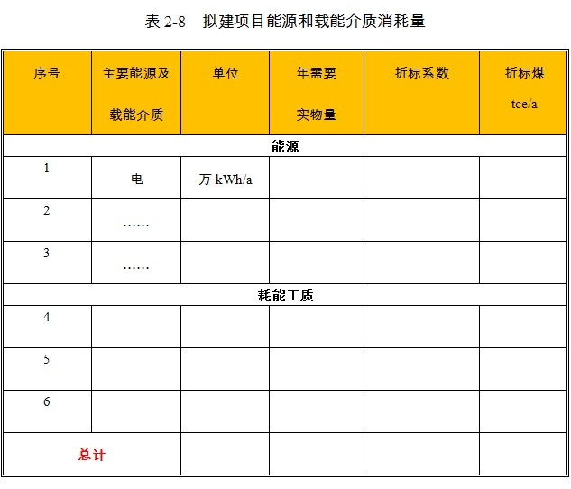 电器元件项目能耗情况