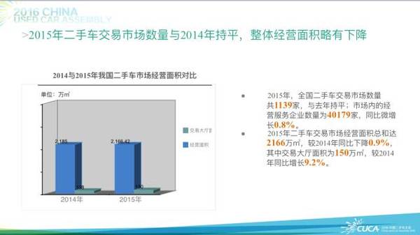 2015度中国二手车交易市场百强排行榜呈现八大特征