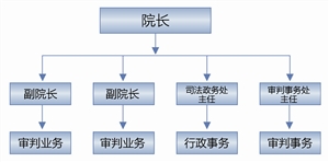 为全国法院全面推进 司法改革提供实践样本