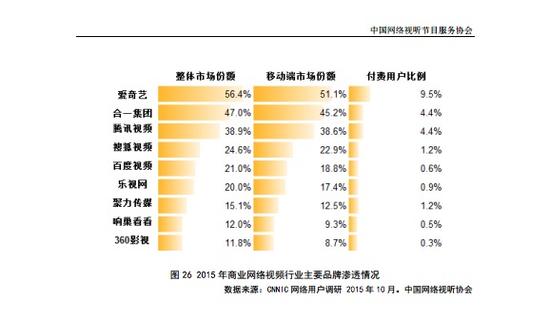 私有化有风险 爱奇艺或让李彦宏龚宇日亏577万